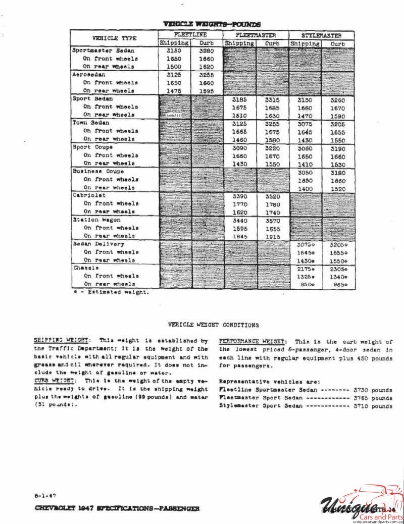1947 Chevrolet Specifications Page 24